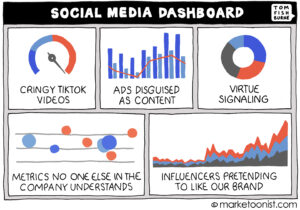 marketing, metrics, data, trends