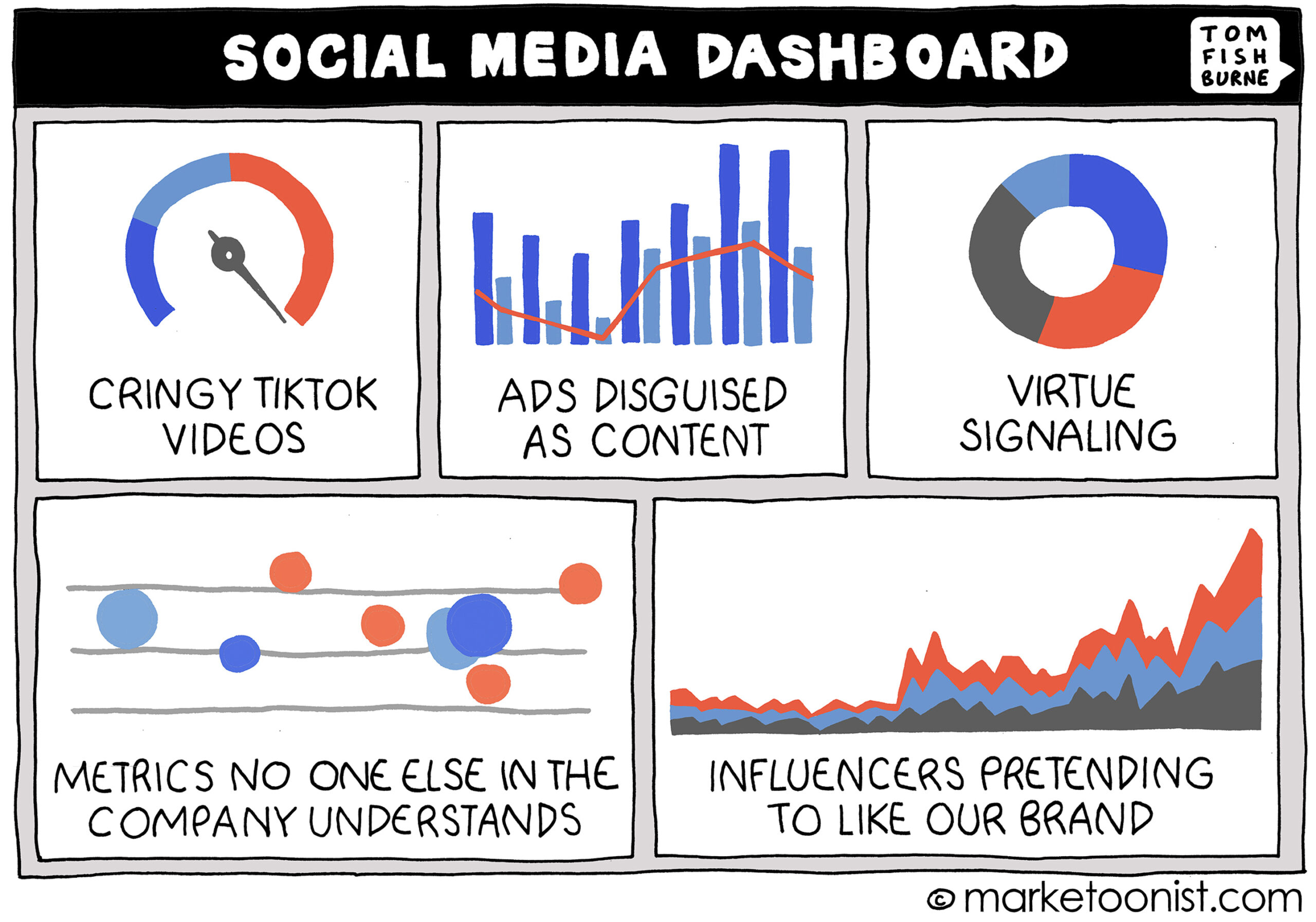 marketing, metrics, data, trends